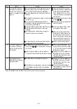 Preview for 39 page of Mitsubishi Electric LGF-100GX-E Handbook