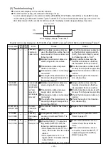 Preview for 40 page of Mitsubishi Electric LGF-100GX-E Handbook