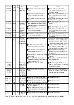 Preview for 41 page of Mitsubishi Electric LGF-100GX-E Handbook