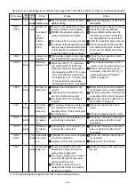 Preview for 42 page of Mitsubishi Electric LGF-100GX-E Handbook