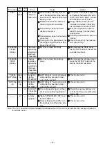 Preview for 43 page of Mitsubishi Electric LGF-100GX-E Handbook