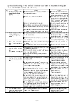 Preview for 44 page of Mitsubishi Electric LGF-100GX-E Handbook