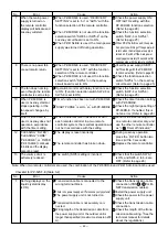 Preview for 45 page of Mitsubishi Electric LGF-100GX-E Handbook