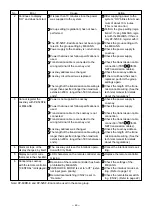 Preview for 46 page of Mitsubishi Electric LGF-100GX-E Handbook