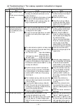 Preview for 47 page of Mitsubishi Electric LGF-100GX-E Handbook