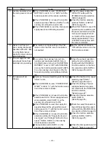 Preview for 48 page of Mitsubishi Electric LGF-100GX-E Handbook