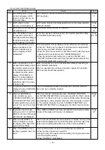 Preview for 50 page of Mitsubishi Electric LGF-100GX-E Handbook