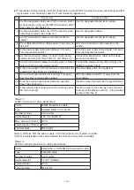 Preview for 12 page of Mitsubishi Electric LGH-100RVS-E Handbook