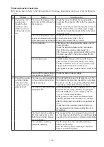 Preview for 16 page of Mitsubishi Electric LGH-100RVS-E Handbook