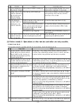 Preview for 24 page of Mitsubishi Electric LGH-100RVS-E Handbook