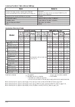 Preview for 16 page of Mitsubishi Electric LGH-100RX5 -E Manual
