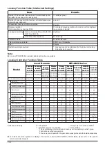 Preview for 18 page of Mitsubishi Electric LGH-100RX5 -E Manual