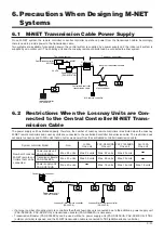 Preview for 31 page of Mitsubishi Electric LGH-100RX5 -E Manual