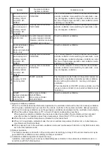 Preview for 41 page of Mitsubishi Electric LGH-100RX5 -E Manual