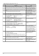 Preview for 46 page of Mitsubishi Electric LGH-100RX5 -E Manual