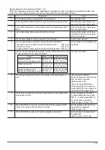 Preview for 47 page of Mitsubishi Electric LGH-100RX5 -E Manual