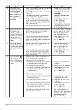 Preview for 50 page of Mitsubishi Electric LGH-100RX5 -E Manual