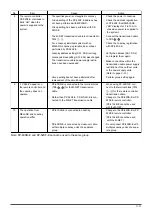 Preview for 51 page of Mitsubishi Electric LGH-100RX5 -E Manual