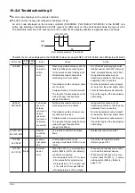 Preview for 52 page of Mitsubishi Electric LGH-100RX5 -E Manual