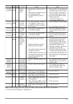 Preview for 53 page of Mitsubishi Electric LGH-100RX5 -E Manual