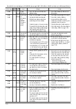 Preview for 54 page of Mitsubishi Electric LGH-100RX5 -E Manual