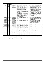 Preview for 55 page of Mitsubishi Electric LGH-100RX5 -E Manual