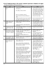 Preview for 56 page of Mitsubishi Electric LGH-100RX5 -E Manual