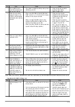 Preview for 57 page of Mitsubishi Electric LGH-100RX5 -E Manual