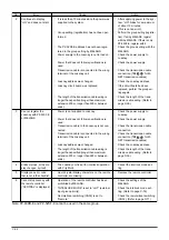 Preview for 58 page of Mitsubishi Electric LGH-100RX5 -E Manual