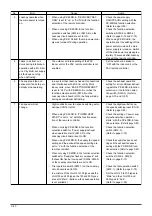 Preview for 60 page of Mitsubishi Electric LGH-100RX5 -E Manual