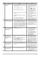 Preview for 61 page of Mitsubishi Electric LGH-100RX5 -E Manual