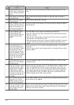 Preview for 62 page of Mitsubishi Electric LGH-100RX5 -E Manual