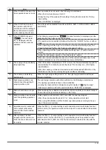 Preview for 63 page of Mitsubishi Electric LGH-100RX5 -E Manual