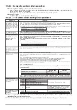 Preview for 77 page of Mitsubishi Electric LGH-100RX5 -E Manual