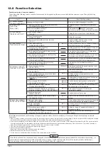 Preview for 86 page of Mitsubishi Electric LGH-100RX5 -E Manual