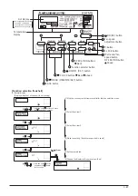 Preview for 87 page of Mitsubishi Electric LGH-100RX5 -E Manual