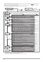 Preview for 88 page of Mitsubishi Electric LGH-100RX5 -E Manual