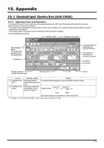 Preview for 93 page of Mitsubishi Electric LGH-100RX5 -E Manual