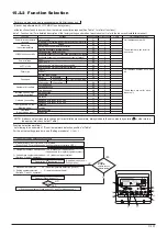 Preview for 101 page of Mitsubishi Electric LGH-100RX5 -E Manual