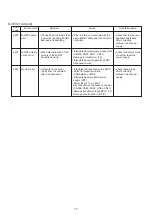 Предварительный просмотр 18 страницы Mitsubishi Electric LMAP02 Installation Manual