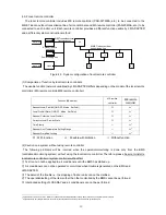 Preview for 16 page of Mitsubishi Electric LMAP03U Technical Manual