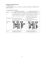 Preview for 32 page of Mitsubishi Electric LMAP03U Technical Manual