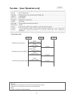 Preview for 70 page of Mitsubishi Electric LMAP03U Technical Manual