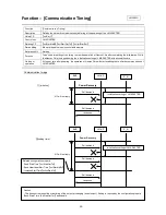 Preview for 72 page of Mitsubishi Electric LMAP03U Technical Manual