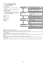 Предварительный просмотр 20 страницы Mitsubishi Electric Lossnay LGH-100RX4-E Handbook