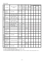 Предварительный просмотр 21 страницы Mitsubishi Electric Lossnay LGH-100RX4-E Handbook