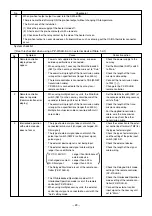 Предварительный просмотр 23 страницы Mitsubishi Electric Lossnay LGH-100RX4-E Handbook