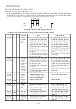 Предварительный просмотр 26 страницы Mitsubishi Electric Lossnay LGH-100RX4-E Handbook