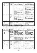 Предварительный просмотр 27 страницы Mitsubishi Electric Lossnay LGH-100RX4-E Handbook