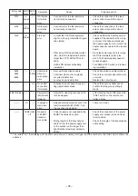 Предварительный просмотр 28 страницы Mitsubishi Electric Lossnay LGH-100RX4-E Handbook